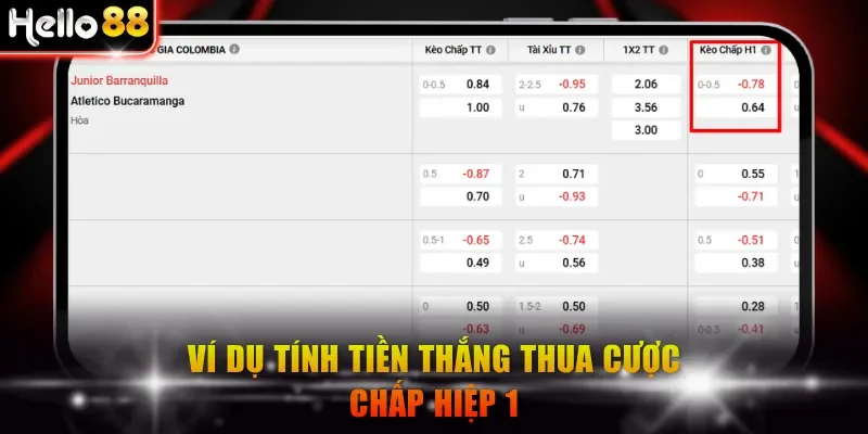 Ví dụ tính tiền thắng thua cược chấp hiệp 1